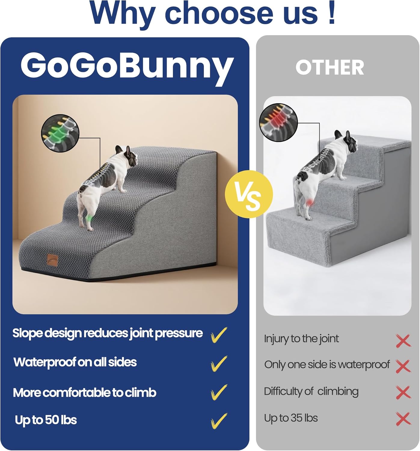 Ramp Dog Stairs for Couch Sofa and Chair 15.7" H, 3-Step Pet Steps Small Dogs Cats, Non-Slip Waterproof Fabric Cover, Stable Balanced Indoor Step, Pets Friendly, Grey (22.4"D x 15.7"W 15.7"H)