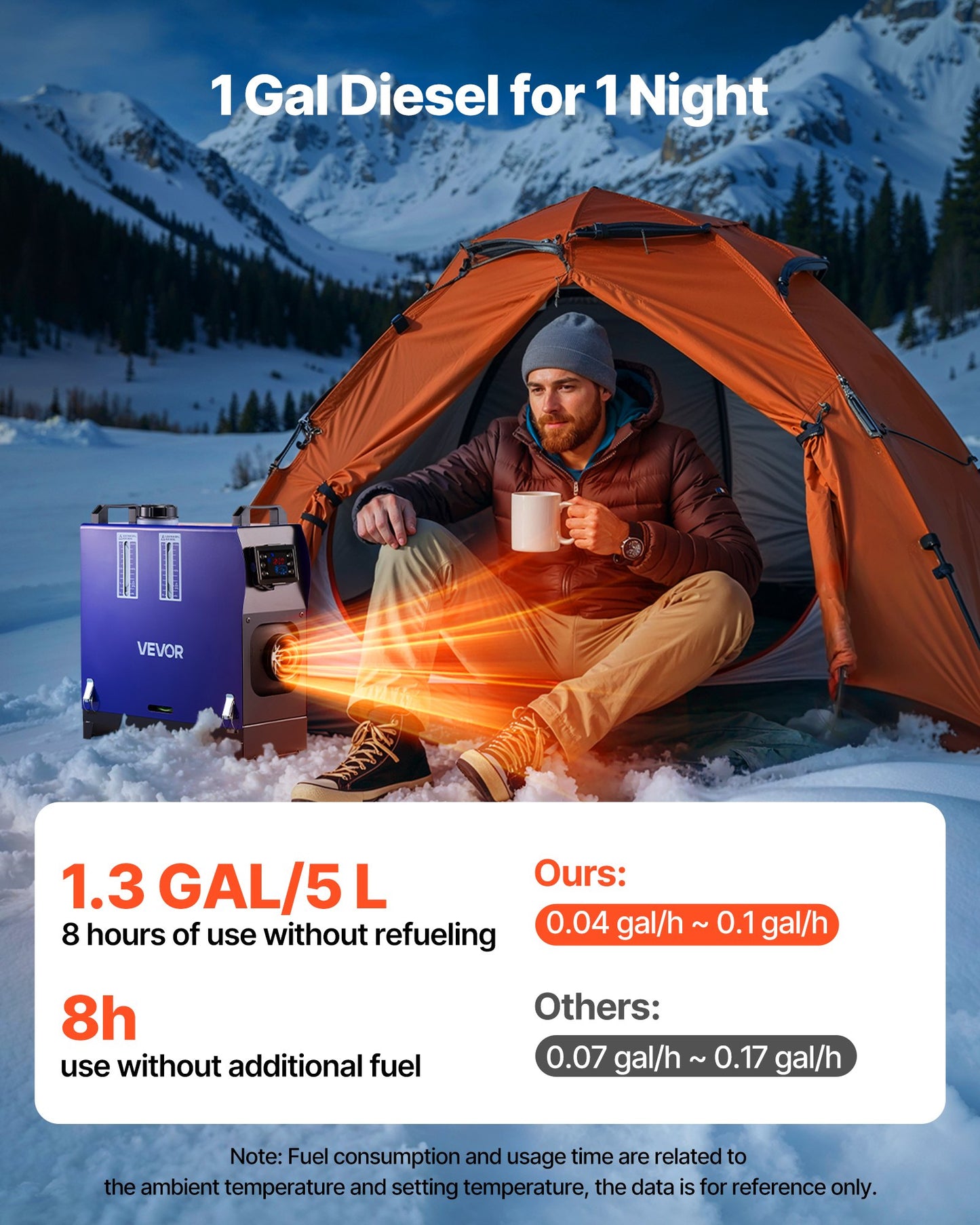 VEVOR Diesel Heater, 8KW, DC 12V/24V, All in One Portable Diesel Air Heater with Remote Control and LCD Screen, Fast Heating Low Noise, 5 L Fuel Tank for Vehicles, Vans, RVs, Campers, and Trucks